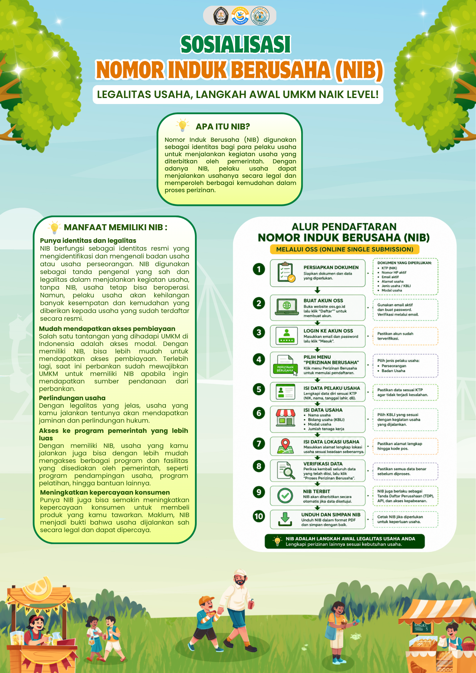 NOMOR INDUK BERUSAHA